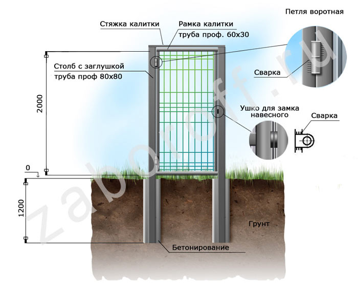 Калитка 3-d забора