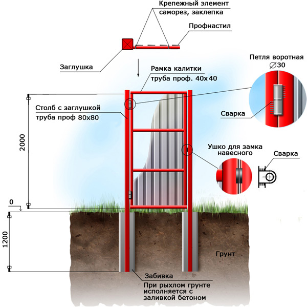 Схема калитки из профнастила