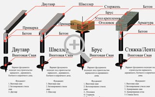 Фундамент на винтовых сваях